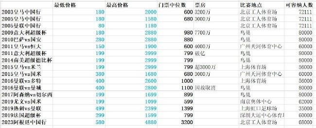 勇士出：库明加、佩顿二世、穆迪、2个首轮签。